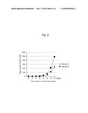 METHOD FOR PRODUCING NK CELL-ENRICHED BLOOD PREPARATION diagram and image