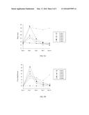 METHOD FOR ENHANCING THERAPEUTIC EFFECT OF STEM CELLS ON AUTOIMMUNE     DISEASES, CARDIOVASCULAR DISEASES, AND/OR HEMATOLOGICAL DISEASES diagram and image