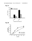 Bioassay for Cell Conditioned Media diagram and image