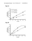 Bioassay for Cell Conditioned Media diagram and image