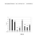 siRNA Therapy for Transthyretin (TTR) Related Ocular Amyloidosis diagram and image