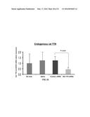 siRNA Therapy for Transthyretin (TTR) Related Ocular Amyloidosis diagram and image