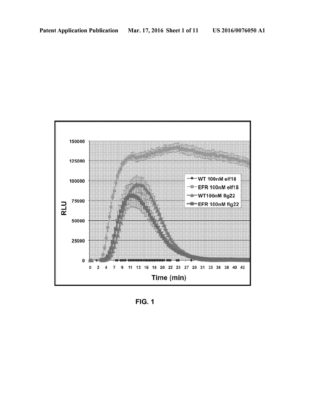 Methods of Enhancing the Resistance of Plants to Bacterial Pathogens - diagram, schematic, and image 02