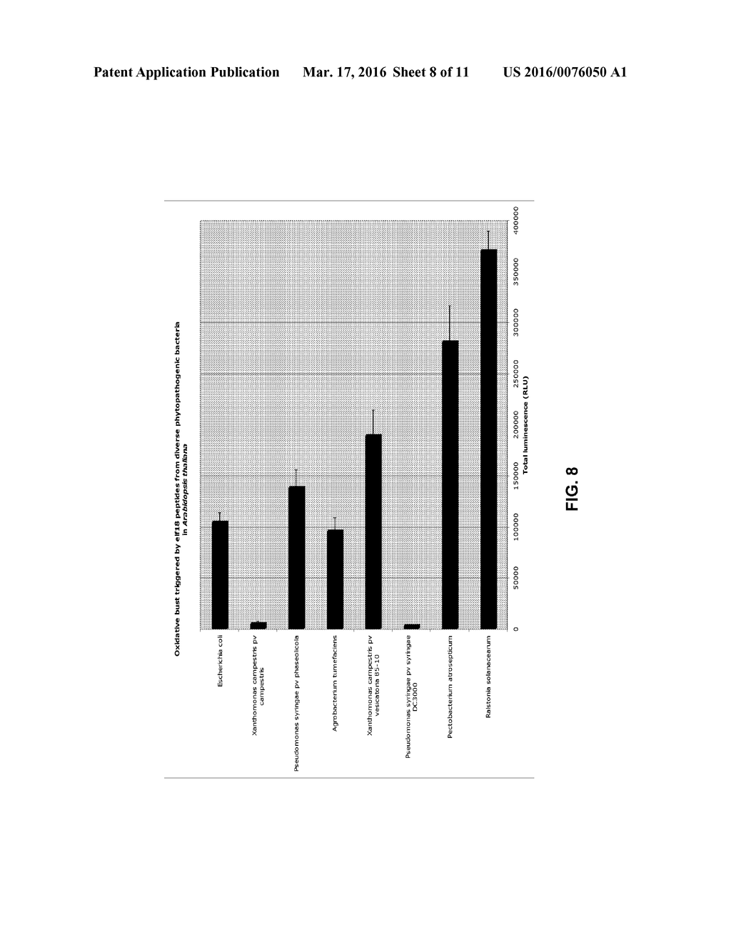 Methods of Enhancing the Resistance of Plants to Bacterial Pathogens - diagram, schematic, and image 09