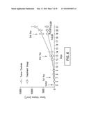 REPLICATION DEFECTIVE ADENOVIRUS VECTOR IN VACCINATION diagram and image