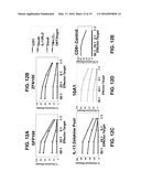 METHOD OF INACTIVATING A GLUCOCORTICOID RECEPTOR GENE IN AN ISOLATED CELL diagram and image