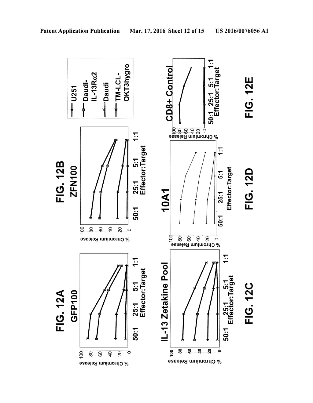METHOD OF INACTIVATING A GLUCOCORTICOID RECEPTOR GENE IN AN ISOLATED CELL - diagram, schematic, and image 13