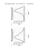 NOVEL LUCIFERASE SEQUENCES UTILIZING INFRARED-EMITTING SUBSTRATES TO     PRODUCE ENHANCED LUMINESCENCE diagram and image