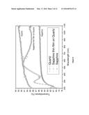 Sapphire thin film coated substrate diagram and image