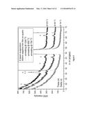 Sapphire thin film coated substrate diagram and image