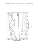 Sapphire thin film coated substrate diagram and image