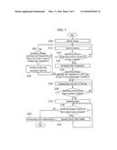 METHOD AND SYSTEM FOR CONTROLLING IDLE STOP OF VEHICLE diagram and image