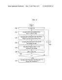 METHOD AND SYSTEM FOR CONTROLLING IDLE STOP OF VEHICLE diagram and image