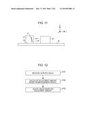 MEASUREMENT APPARATUS AND ADJUSTING METHOD THEREOF diagram and image