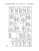 ELECTRONIC APPARATUS diagram and image