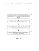 OPTICAL LINEAR MEASUREMENT SYSTEM AND METHOD diagram and image