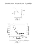 SYSTEM FOR MONITORING TEMPERATURE OF ELECTRICAL CONDUCTOR diagram and image