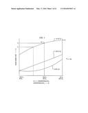 Co-Topo-Polymeric Compositions, Devices and Systems for Controlling     Threshold and Delay Activation Sensitivities diagram and image