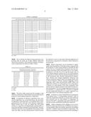 Co-Topo-Polymeric Compositions, Devices and Systems for Controlling     Threshold and Delay Activation Sensitivities diagram and image