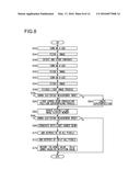 CANCER DIAGNOSTIC DEVICE, DIAGNOSTIC SYSTEM, AND DIAGNOSTIC DEVICE diagram and image