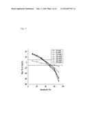 APPARATUS AND METHOD FOR MEASURING CONCENTRATION OF WHOLE BLOOD SAMPLES diagram and image