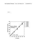 APPARATUS AND METHOD FOR MEASURING CONCENTRATION OF WHOLE BLOOD SAMPLES diagram and image