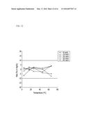 APPARATUS AND METHOD FOR MEASURING CONCENTRATION OF WHOLE BLOOD SAMPLES diagram and image