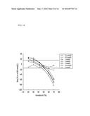 APPARATUS AND METHOD FOR MEASURING CONCENTRATION OF WHOLE BLOOD SAMPLES diagram and image