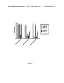 METHOD OF USING TUMOUR RNA INTEGRITY TO MEASURE RESPONSE TO CHEMOTHERAPY     IN CANCER PATIENTS diagram and image