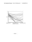 METHOD OF USING TUMOUR RNA INTEGRITY TO MEASURE RESPONSE TO CHEMOTHERAPY     IN CANCER PATIENTS diagram and image