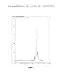 ANALYSIS AND ASSAY OF GLYCATED HAEMOGLOBINS BY CAPILLARY ELECTROPHORESIS,     BUFFER COMPOSITIONS AND KITS FOR CAPILLARY ELECTROPHORESIS diagram and image