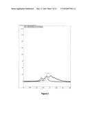 ANALYSIS AND ASSAY OF GLYCATED HAEMOGLOBINS BY CAPILLARY ELECTROPHORESIS,     BUFFER COMPOSITIONS AND KITS FOR CAPILLARY ELECTROPHORESIS diagram and image