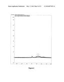 ANALYSIS AND ASSAY OF GLYCATED HAEMOGLOBINS BY CAPILLARY ELECTROPHORESIS,     BUFFER COMPOSITIONS AND KITS FOR CAPILLARY ELECTROPHORESIS diagram and image