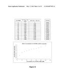 ANALYSIS AND ASSAY OF GLYCATED HAEMOGLOBINS BY CAPILLARY ELECTROPHORESIS,     BUFFER COMPOSITIONS AND KITS FOR CAPILLARY ELECTROPHORESIS diagram and image