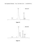 ANALYSIS AND ASSAY OF GLYCATED HAEMOGLOBINS BY CAPILLARY ELECTROPHORESIS,     BUFFER COMPOSITIONS AND KITS FOR CAPILLARY ELECTROPHORESIS diagram and image