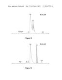 ANALYSIS AND ASSAY OF GLYCATED HAEMOGLOBINS BY CAPILLARY ELECTROPHORESIS,     BUFFER COMPOSITIONS AND KITS FOR CAPILLARY ELECTROPHORESIS diagram and image