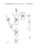 PROCESS SAMPLE AND DILUTION SYSTEMS AND METHODS OF USING THE SAME diagram and image