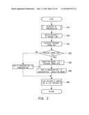 GAS SENSOR APPARATUS AND CONCENTRATION MEASUREMENT METHOD PERFORMED     THROUGH USE OF GAS SENSOR diagram and image