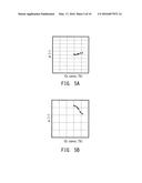 GAS SENSOR APPARATUS AND CONCENTRATION MEASUREMENT METHOD PERFORMED     THROUGH USE OF GAS SENSOR diagram and image