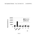 Platelet Allo-Antigen Typing And Platelet Antibody Tests diagram and image