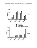 METHODS FOR DETECTING EHRLICHIA INFECTION diagram and image