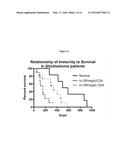 TREATING PATIENTS BASED ON IMMUNE SUBTYPES diagram and image