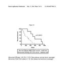 TREATING PATIENTS BASED ON IMMUNE SUBTYPES diagram and image