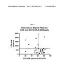 TREATING PATIENTS BASED ON IMMUNE SUBTYPES diagram and image