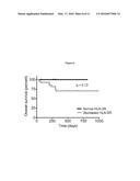 TREATING PATIENTS BASED ON IMMUNE SUBTYPES diagram and image