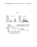 TREATING PATIENTS BASED ON IMMUNE SUBTYPES diagram and image