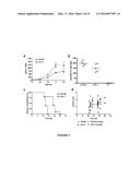 METHOD OF ISOLATING CIRCULATING TUMOR CELLS diagram and image