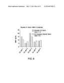 RECOVERY OF ASPARTYL (ASPARAGINYL) BETA HYDROXYLASE (HAAH) FROM AN     EXOSOMAL FRACTION OF HUMAN SERA FROM CANCER PATIENTS diagram and image