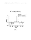 RECOVERY OF ASPARTYL (ASPARAGINYL) BETA HYDROXYLASE (HAAH) FROM AN     EXOSOMAL FRACTION OF HUMAN SERA FROM CANCER PATIENTS diagram and image