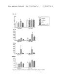 Diagnostic Biomarker to Predict Women at Risk for Preterm Delivery diagram and image